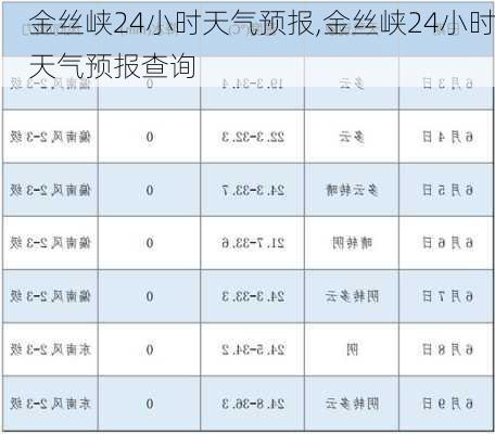 金丝峡24小时天气预报,金丝峡24小时天气预报查询