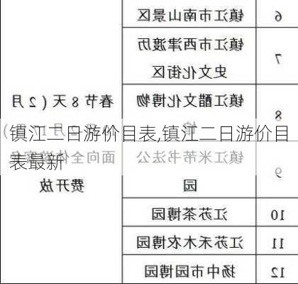 镇江二日游价目表,镇江二日游价目表最新