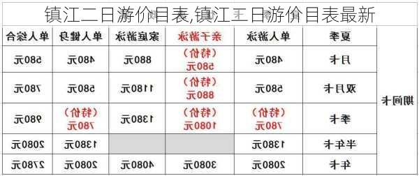 镇江二日游价目表,镇江二日游价目表最新