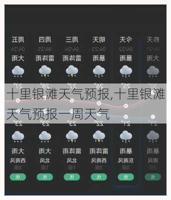 十里银滩天气预报,十里银滩天气预报一周天气