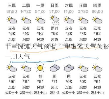 十里银滩天气预报,十里银滩天气预报一周天气