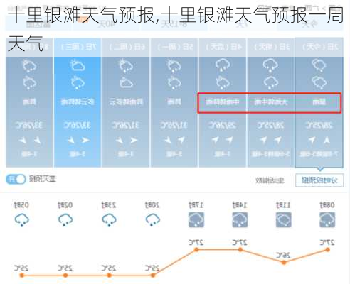 十里银滩天气预报,十里银滩天气预报一周天气