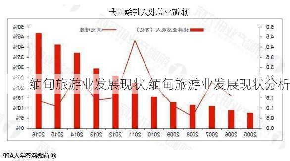 缅甸旅游业发展现状,缅甸旅游业发展现状分析