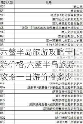 六鳌半岛旅游攻略一日游价格,六鳌半岛旅游攻略一日游价格多少