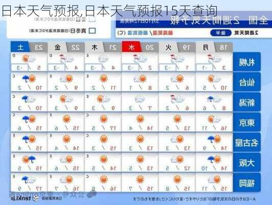 日本天气预报,日本天气预报15天查询