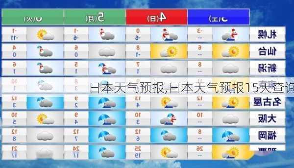 日本天气预报,日本天气预报15天查询