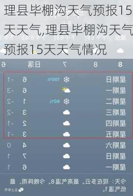 理县毕棚沟天气预报15天天气,理县毕棚沟天气预报15天天气情况