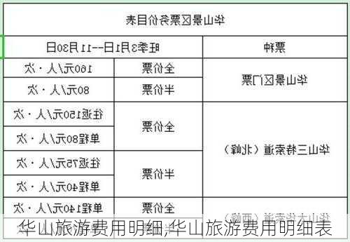 华山旅游费用明细,华山旅游费用明细表