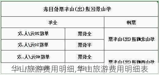 华山旅游费用明细,华山旅游费用明细表