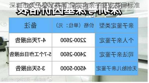 深圳市亲子鉴定费用,深圳市亲子鉴定费用标准
