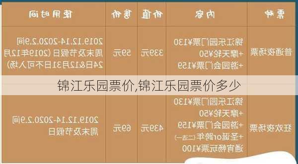 锦江乐园票价,锦江乐园票价多少