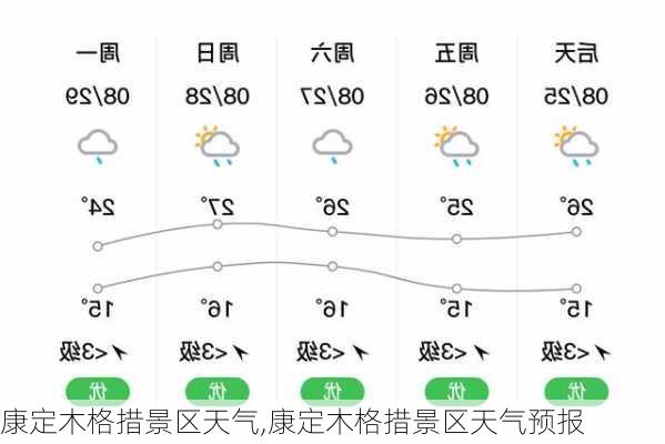 康定木格措景区天气,康定木格措景区天气预报