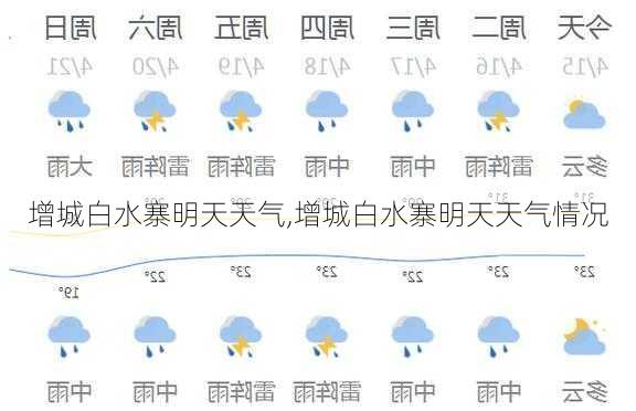 增城白水寨明天天气,增城白水寨明天天气情况