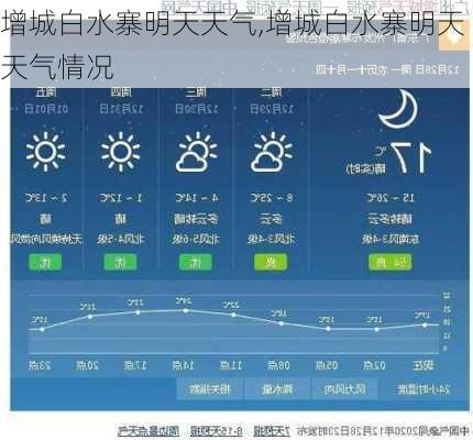 增城白水寨明天天气,增城白水寨明天天气情况