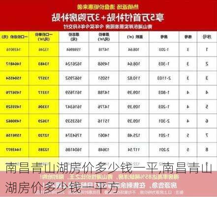 南昌青山湖房价多少钱一平,南昌青山湖房价多少钱一平方