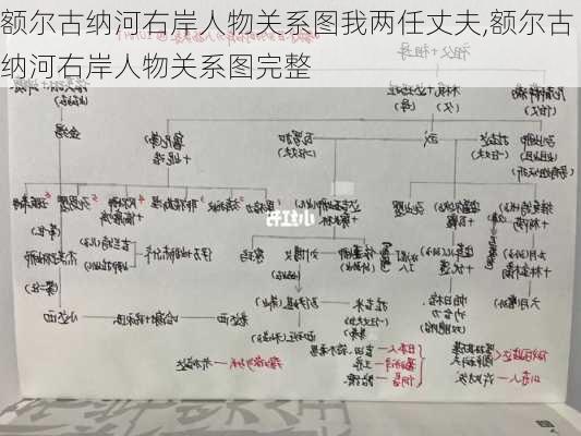 额尔古纳河右岸人物关系图我两任丈夫,额尔古纳河右岸人物关系图完整