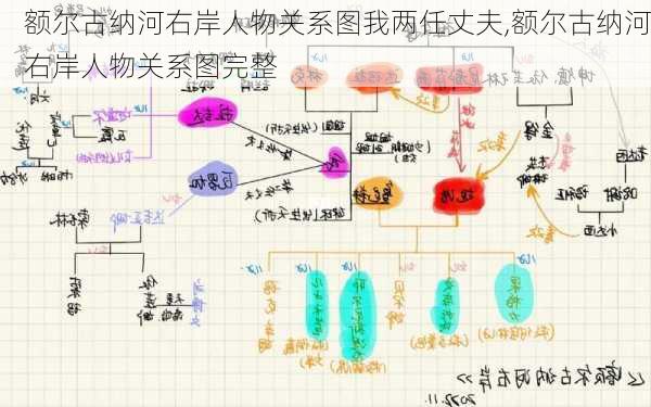 额尔古纳河右岸人物关系图我两任丈夫,额尔古纳河右岸人物关系图完整