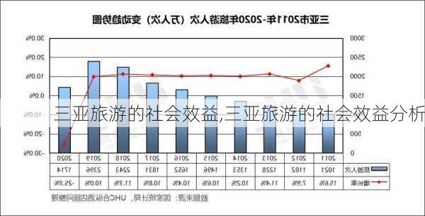 三亚旅游的社会效益,三亚旅游的社会效益分析