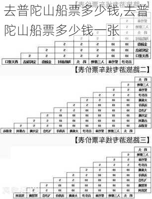 去普陀山船票多少钱,去普陀山船票多少钱一张