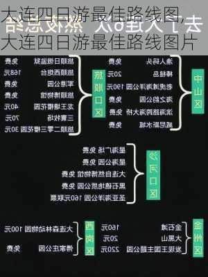 大连四日游最佳路线图,大连四日游最佳路线图片