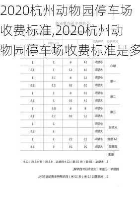 2020杭州动物园停车场收费标准,2020杭州动物园停车场收费标准是多少