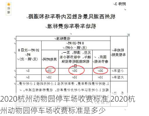 2020杭州动物园停车场收费标准,2020杭州动物园停车场收费标准是多少