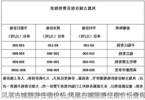 凤凰古城旅游住宿价格,凤凰古城旅游住宿价格查询