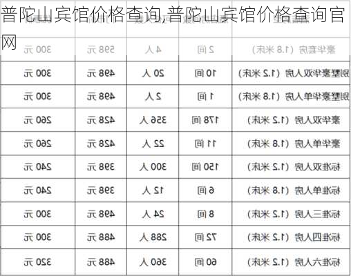 普陀山宾馆价格查询,普陀山宾馆价格查询官网