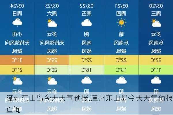 漳州东山岛今天天气预报,漳州东山岛今天天气预报查询