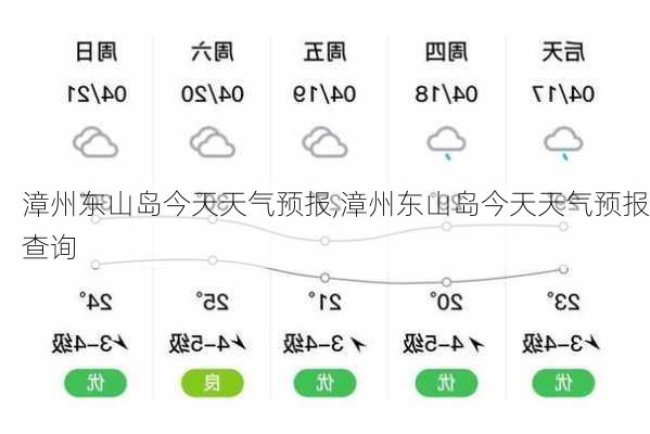 漳州东山岛今天天气预报,漳州东山岛今天天气预报查询