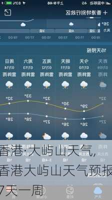 香港·大屿山天气,香港大屿山天气预报7天一周