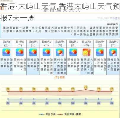 香港·大屿山天气,香港大屿山天气预报7天一周