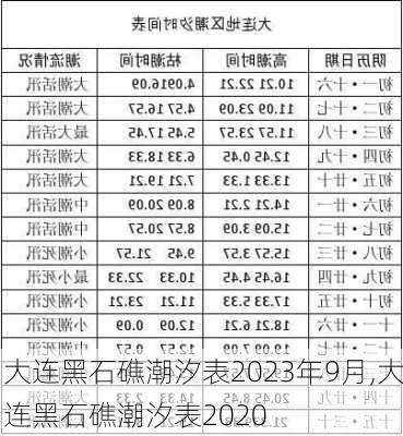 大连黑石礁潮汐表2023年9月,大连黑石礁潮汐表2020