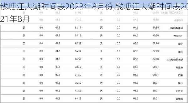 钱塘江大潮时间表2023年8月份,钱塘江大潮时间表2021年8月