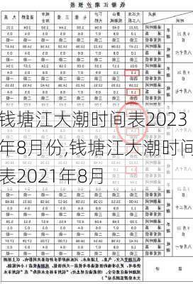 钱塘江大潮时间表2023年8月份,钱塘江大潮时间表2021年8月