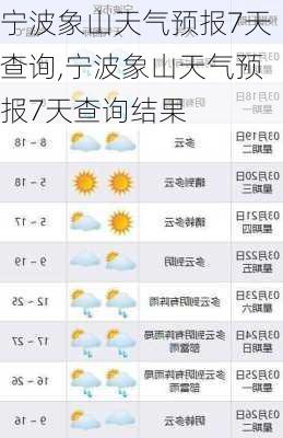 宁波象山天气预报7天查询,宁波象山天气预报7天查询结果