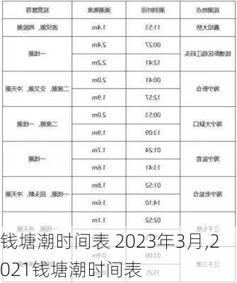 钱塘潮时间表 2023年3月,2021钱塘潮时间表