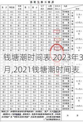 钱塘潮时间表 2023年3月,2021钱塘潮时间表