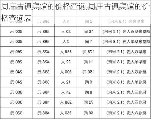 周庄古镇宾馆的价格查询,周庄古镇宾馆的价格查询表