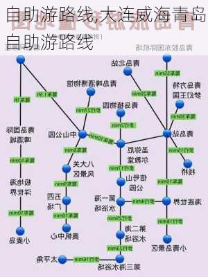 自助游路线,大连威海青岛自助游路线