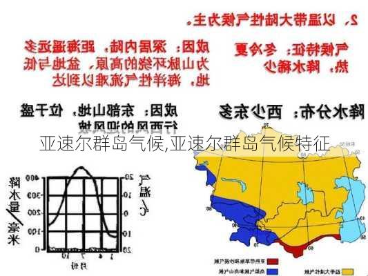 亚速尔群岛气候,亚速尔群岛气候特征