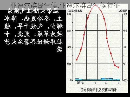 亚速尔群岛气候,亚速尔群岛气候特征