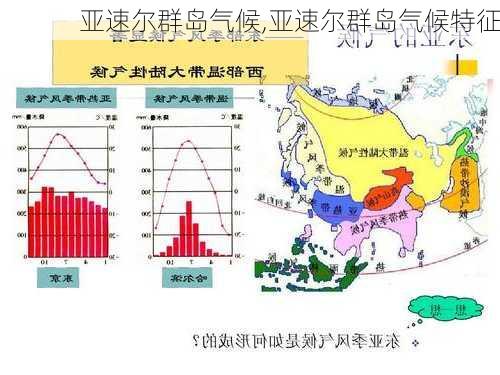 亚速尔群岛气候,亚速尔群岛气候特征