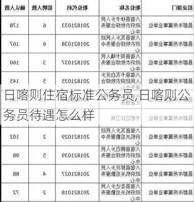 日喀则住宿标准公务员,日喀则公务员待遇怎么样