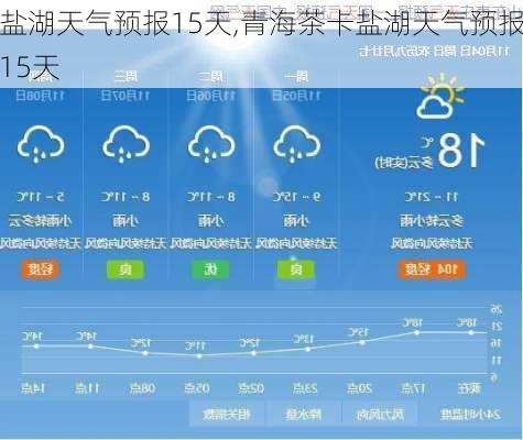 盐湖天气预报15天,青海茶卡盐湖天气预报15天