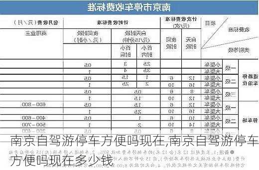 南京自驾游停车方便吗现在,南京自驾游停车方便吗现在多少钱