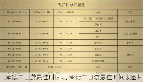 承德二日游最佳时间表,承德二日游最佳时间表图片