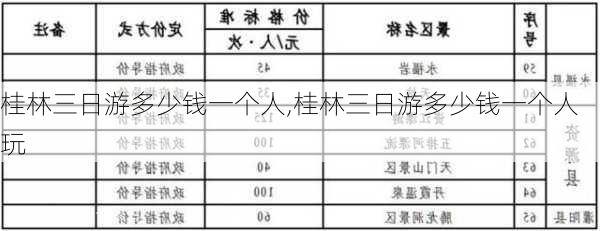 桂林三日游多少钱一个人,桂林三日游多少钱一个人玩