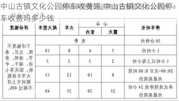 中山古镇文化公园停车收费吗,中山古镇文化公园停车收费吗多少钱