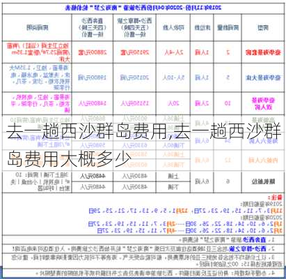 去一趟西沙群岛费用,去一趟西沙群岛费用大概多少